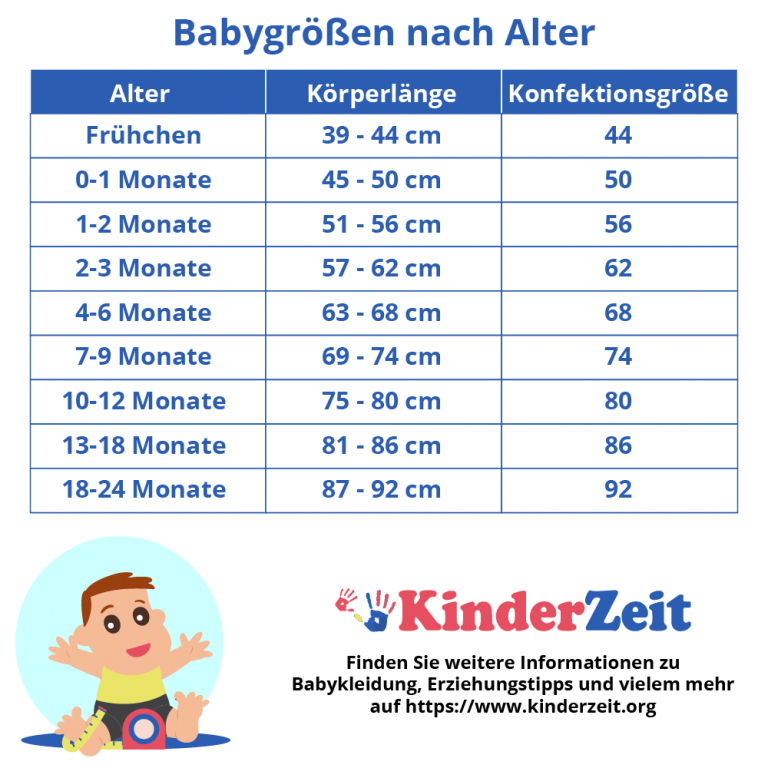 ᐅ Babygrößen | Kleider-Größentabellen nach Alter, Größe, Gewicht